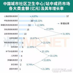 心脑血管药物市场势头强劲，代理商需把握机遇与日化产品销售并行发展